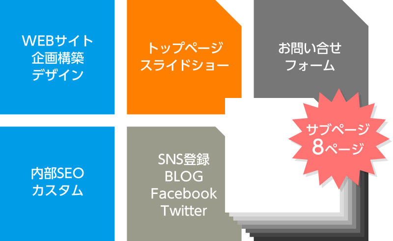 パックプランTOP+8PACK