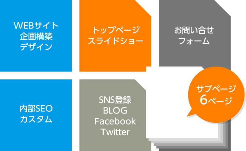 パックプランTOP+6PACK