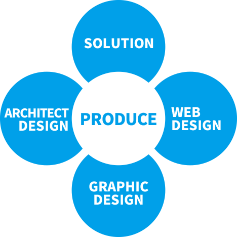 Communication Design 新しい価値を創造するビジネスパートナー