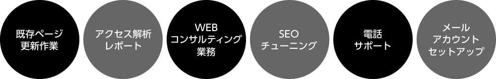 更新代行保守サービスで色々なサポート